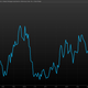 Image for article titled QE3 is Ben Bernanke’s masterstroke of market manipulation